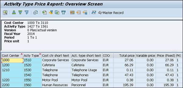 Activity Type Price Report