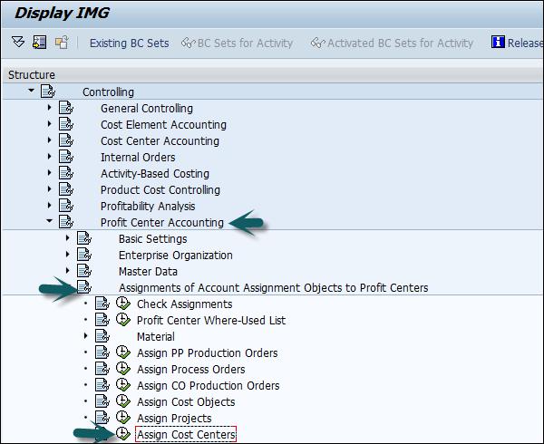 Profit Center Accounting