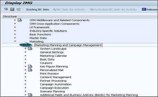 Market Planning and Campaign Management