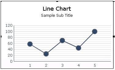 Line Chart