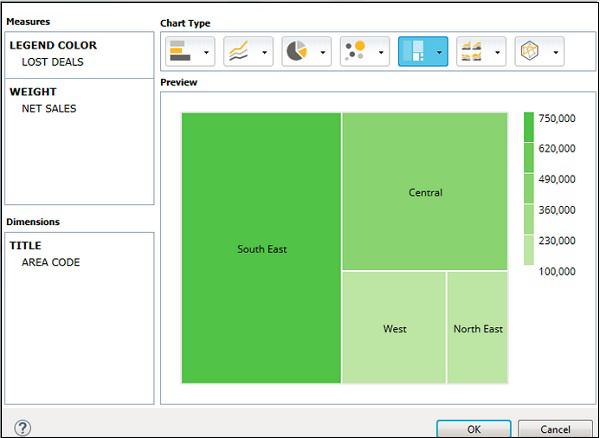 Info Charts