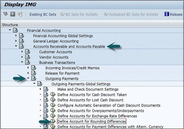 Post Rounding Difference