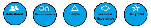 Design Principles