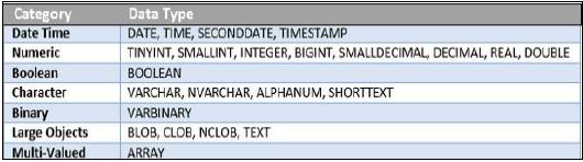 Data Types Category