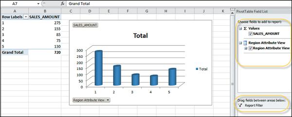 Create Charts