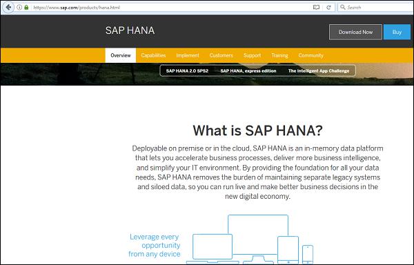 SAP HANA Data Modeling