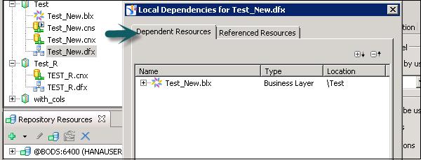 Dependent Resource
