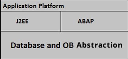 Application Platform