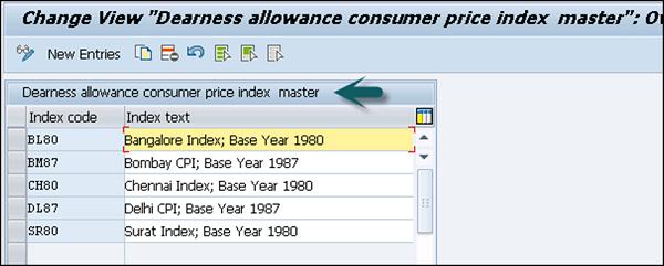 Dearness Allowance