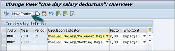 Nominal Salary
