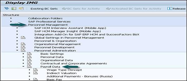 Payroll Data