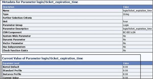 Metadata for Parameter Login Data and Expiration Time