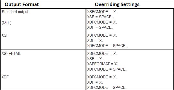 Output Format