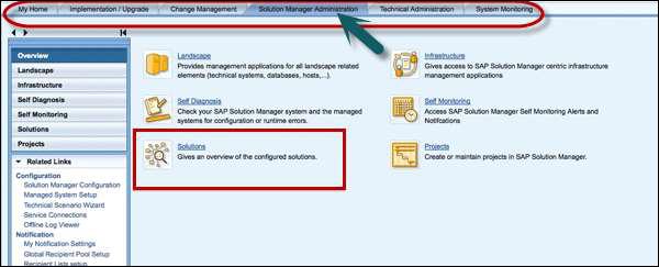 Solman Assigned