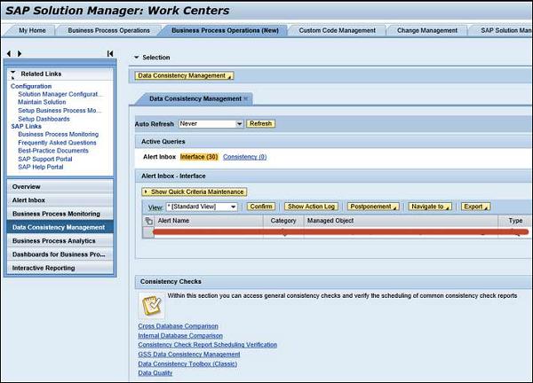 Work Centers