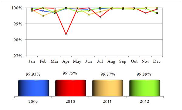Sample Availability Report