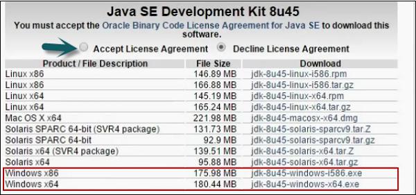 Java SE Development Kit