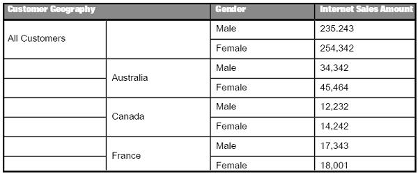 Creating Sections from Hierarchy
