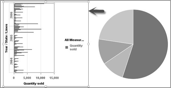 Resize Charts2
