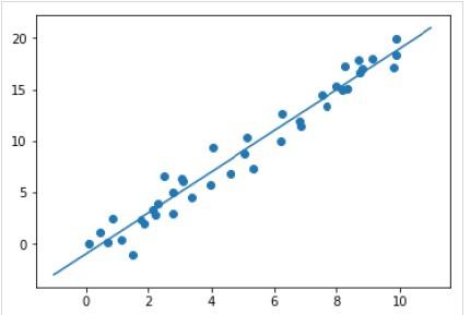 Model New Data