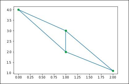 Delaunay Triangulations