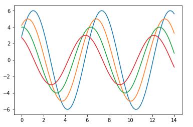 matplotlib