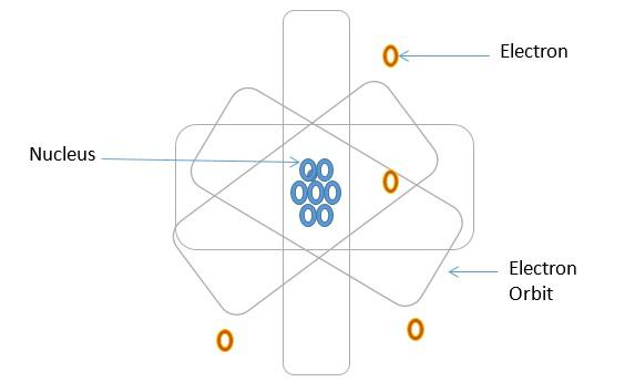 Atom