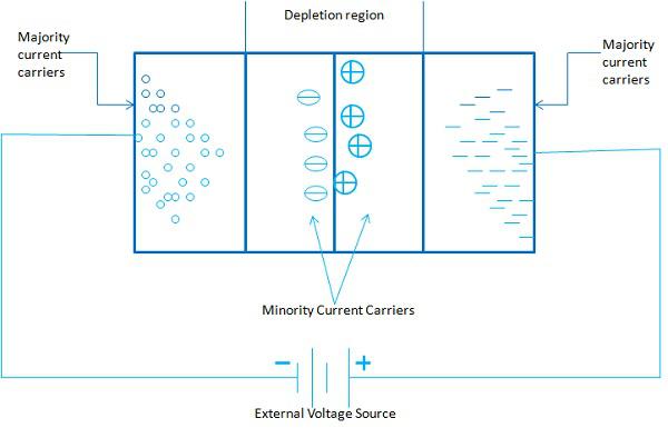 Formation Leakage Current