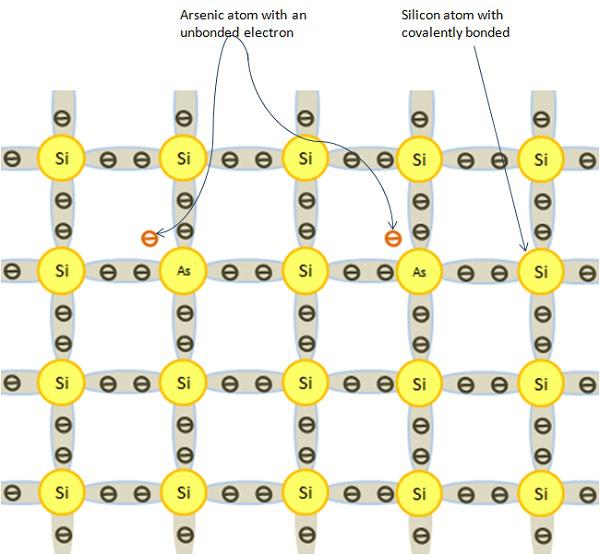Impurity Atom