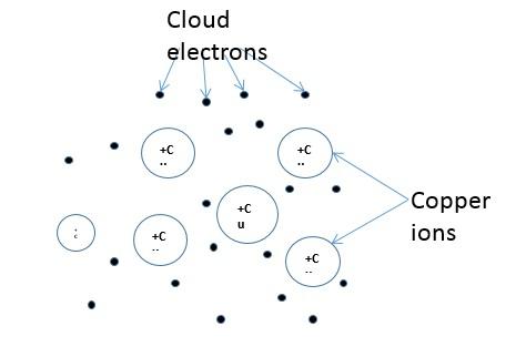 Metallic Bonding
