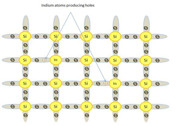 P Type Crystal