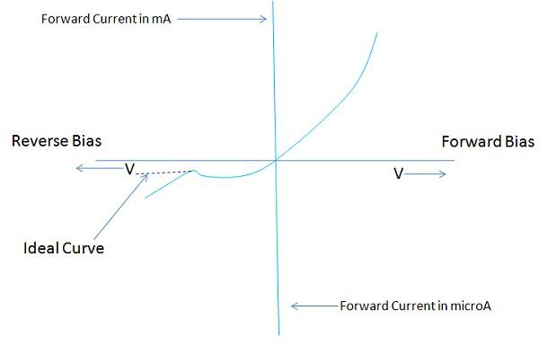 Static Characteristic
