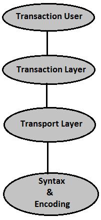 System Architecture