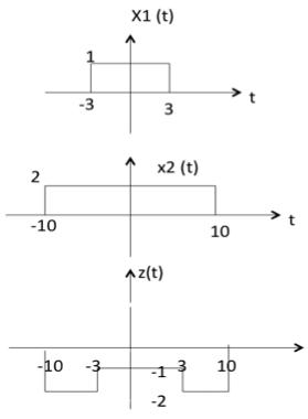 Amplitude subtraction