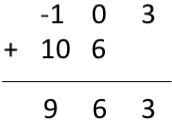 circular convolution result