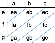 discrete linear convolution