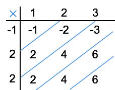 discrete linear convolution
