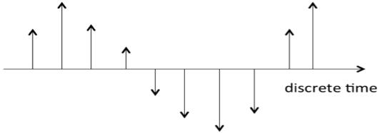 Discrete signal