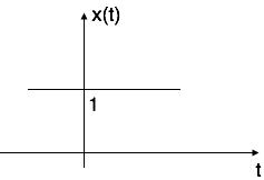 Exponential signal