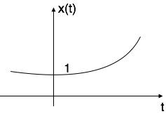 Exponential signal
