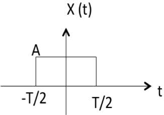 F.T. of Gate System