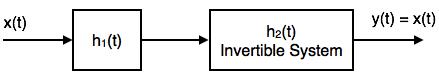 Invertible system
