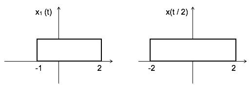 Limits of convoluted signal