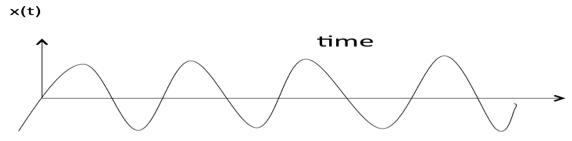 signal overview