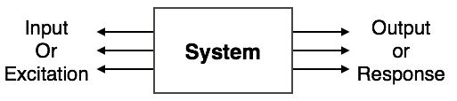 signal system