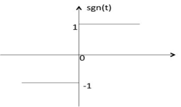 Signum Function