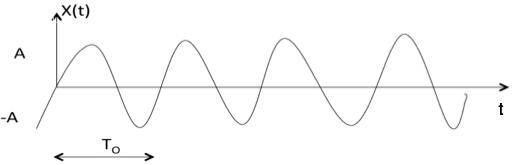 Sinusoidal signal