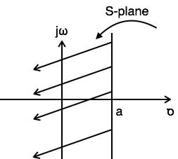 strip lines