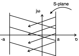 strip lines