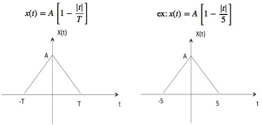 Triangular signal